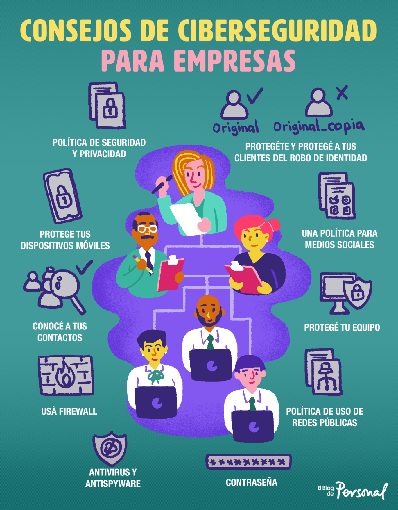 Mapa Mental De Riesgos De Ciberseguridad En Las Empresas Porn Sex Picture 4160