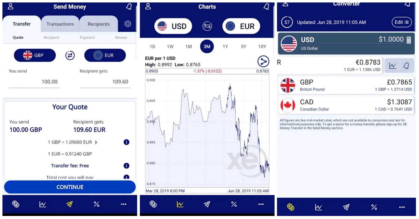 XE Currency: aplicación para llevar al día el cambio de moneda | El Blog de Personal
