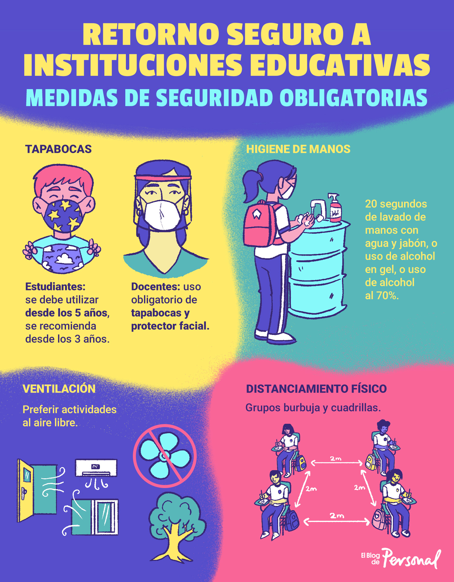 COVID-19: Protocolo De Seguridad Para La Vuelta A Clases | El Blog De ...