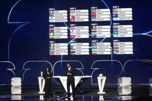Sorteo de Grupos del Mundial 2026